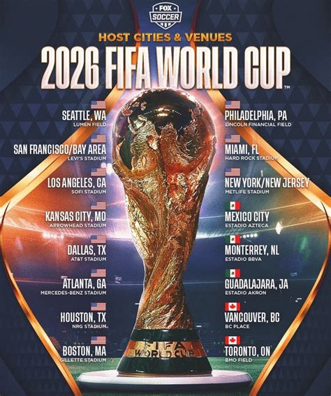vòng loại thứ 2 world cup 2026